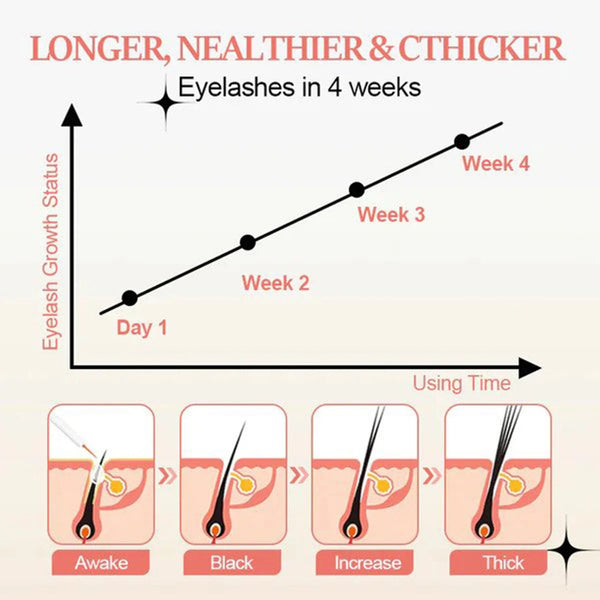 Eyelash-Enhancer-Serum-Lifting-Eyelashes-Mascara-Fuller-Thicker-Natural-Lashes-Longer-Lengthening-Nourishing-Eyebrow-Essence.jpg